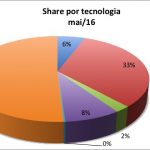 scm-share-tecnologia