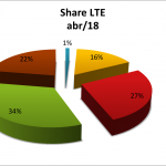 SMP Share LTE Abr