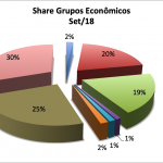 SCM-Share-Grupo