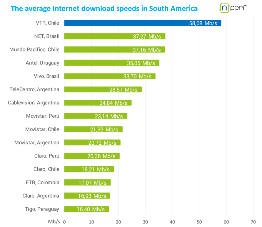 Que velocidade de internet é boa para jogar?